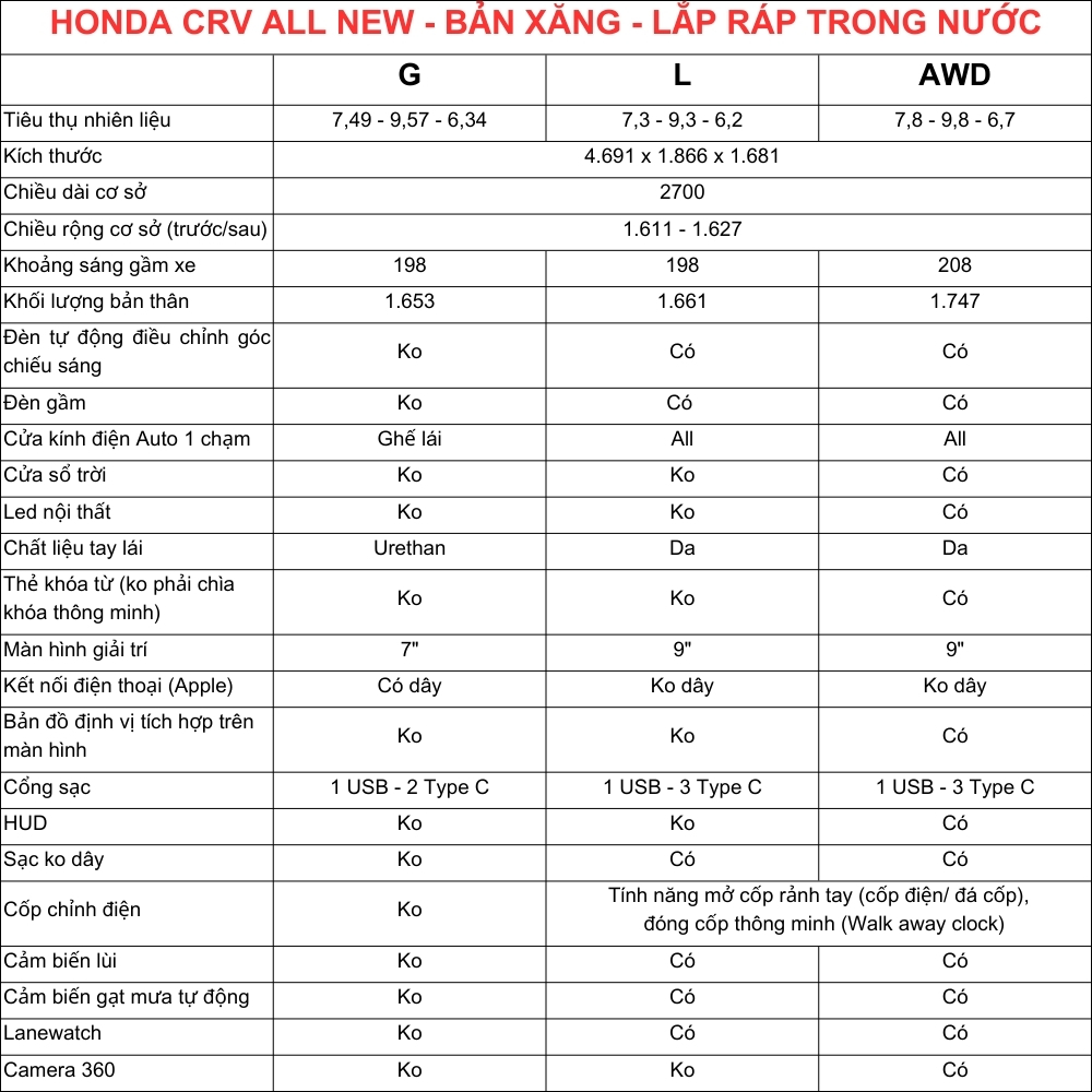SO SÁNH CÁC PHIÊN BẢN HONDA CR-V 2024