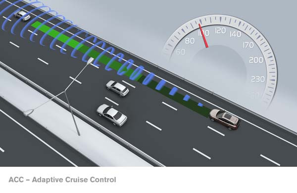 Honda Sensing: Hệ thống điều khiển hành trình thích ứng ACC có LSF hoạt động như thế nào?